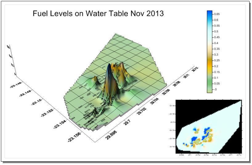 GPR Data